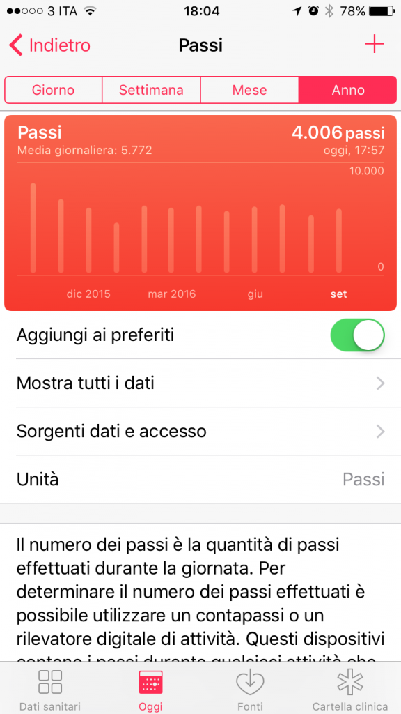 dettaglio_giorno_grafico
