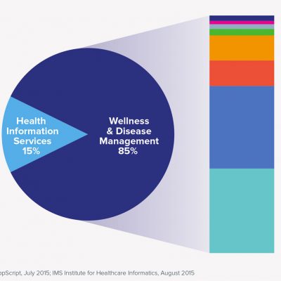 App prescribed by providers