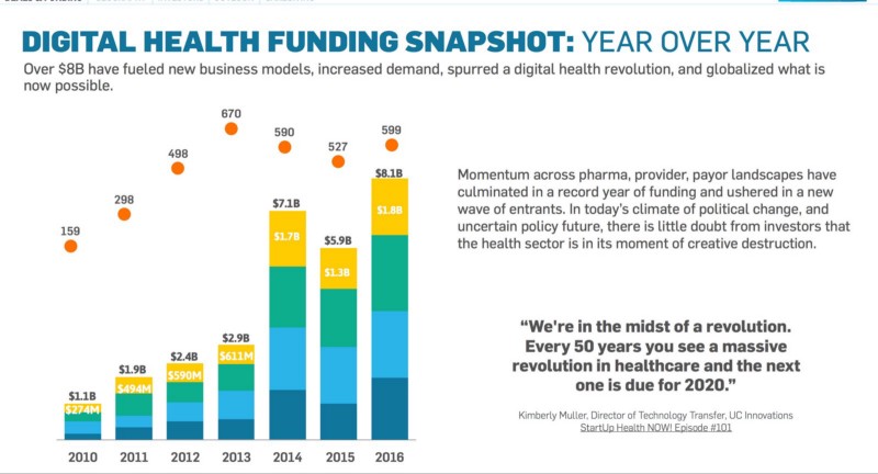 https://www.startuphealth.com/content/insights-2016q3