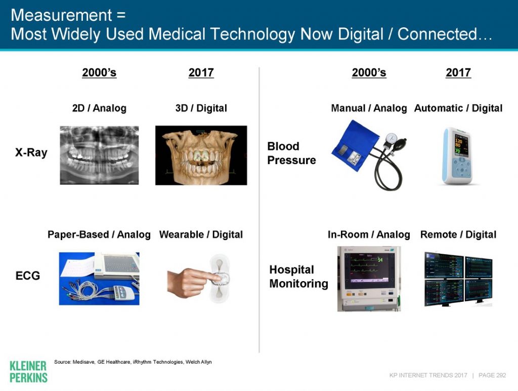 Health data go digital