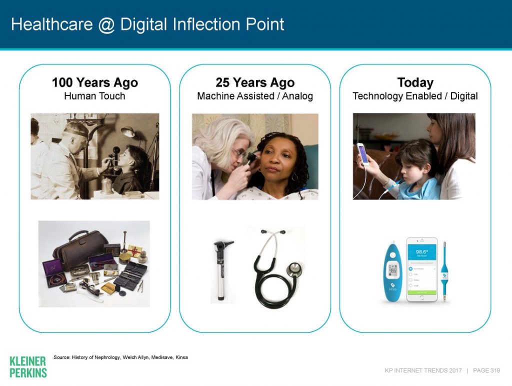 Digital Health Transformation