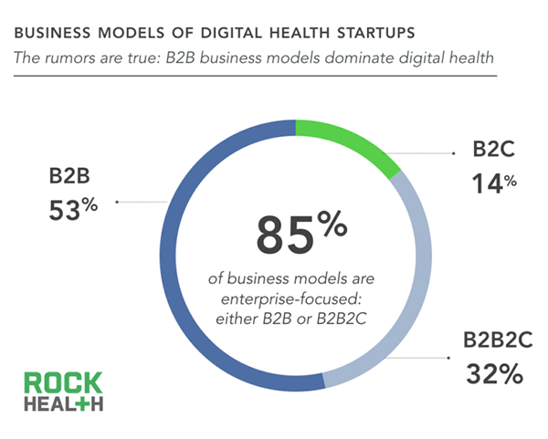 BM digital health startup